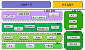 特大型互聯網站應對海量數據的常見策略 構建高效、可靠的數據服務基石